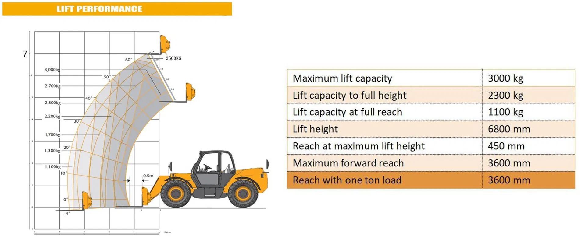 Telehandler Detail 2