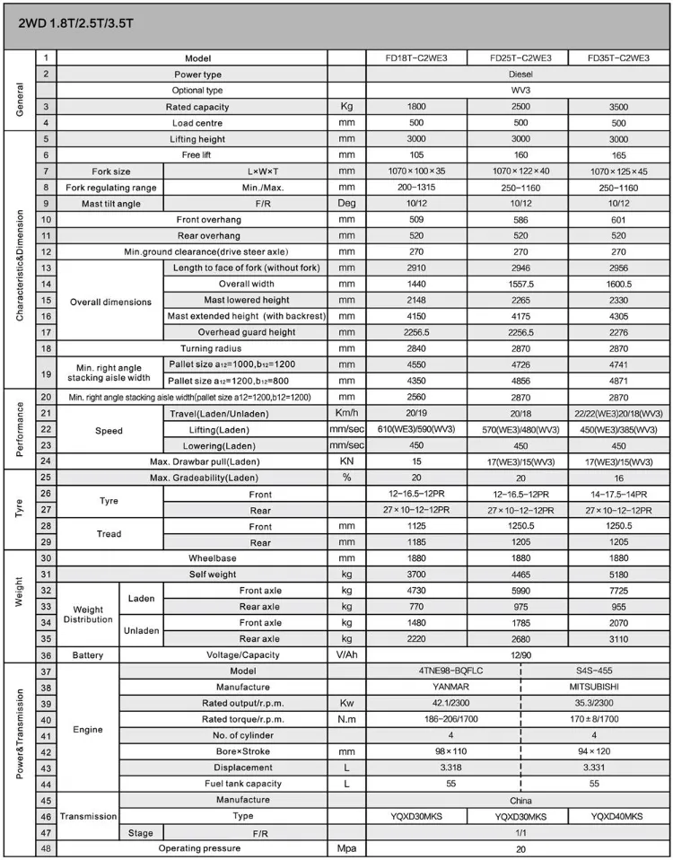 Technical Specifications