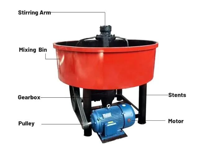 Concrete Mixer View 1