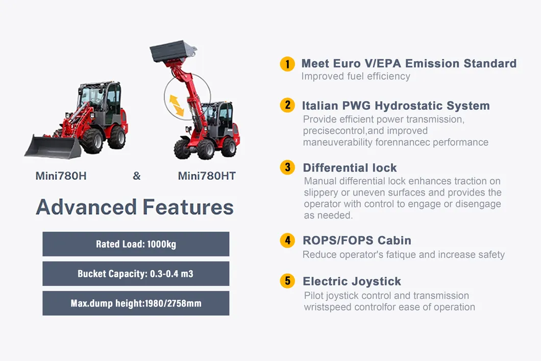 Telescopic Boom variant