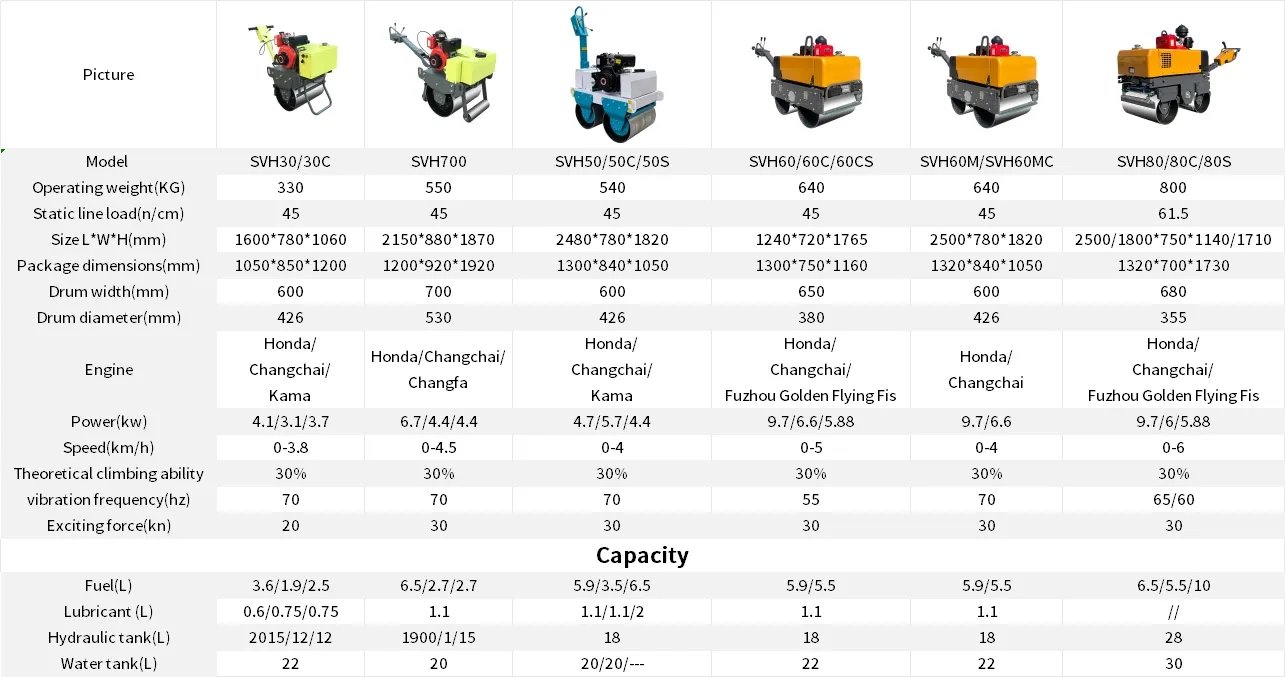 Road Roller Application 1