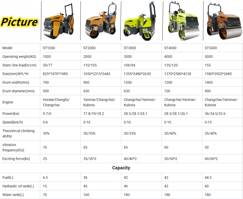 Road Roller Detail 2