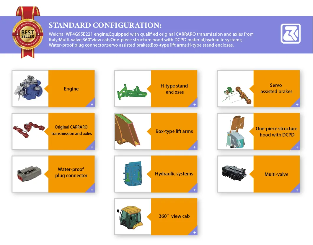 Standard Configuration