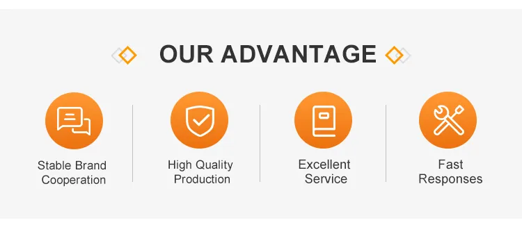 Production Environment