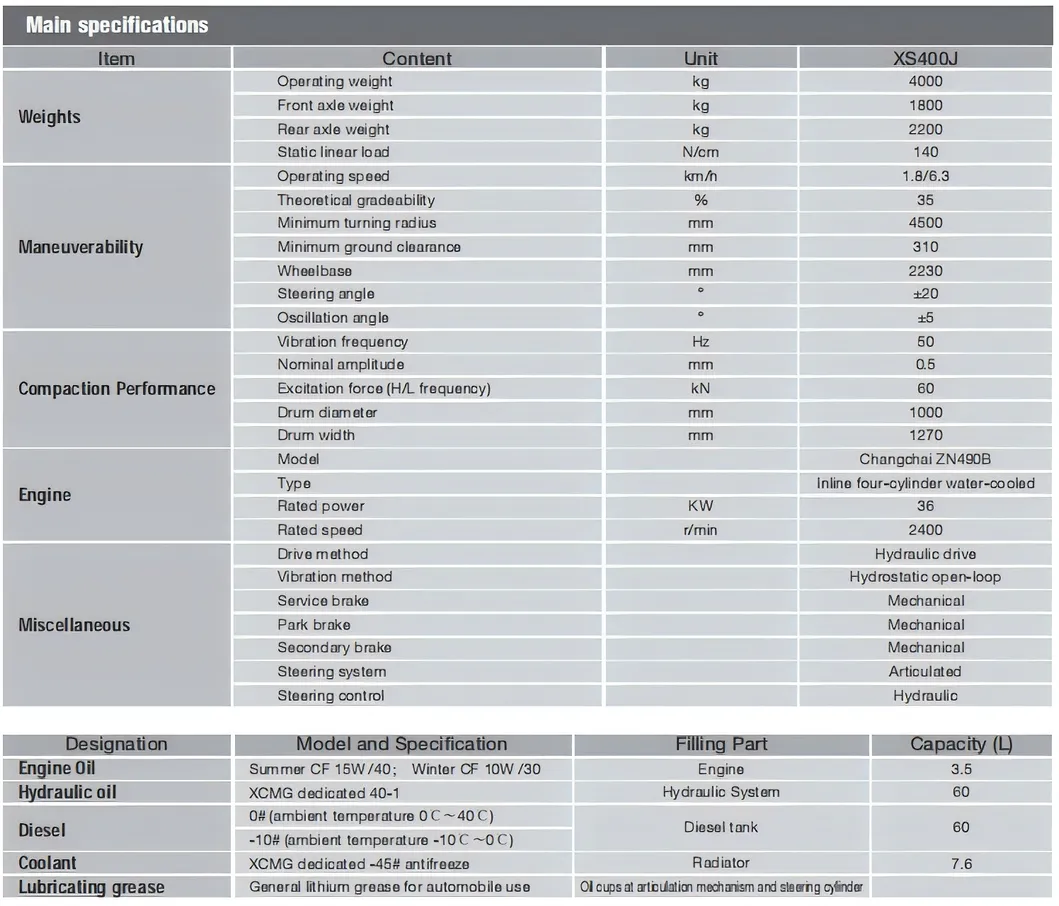 Hydraulic Vibratory Trench Road Roller Detail