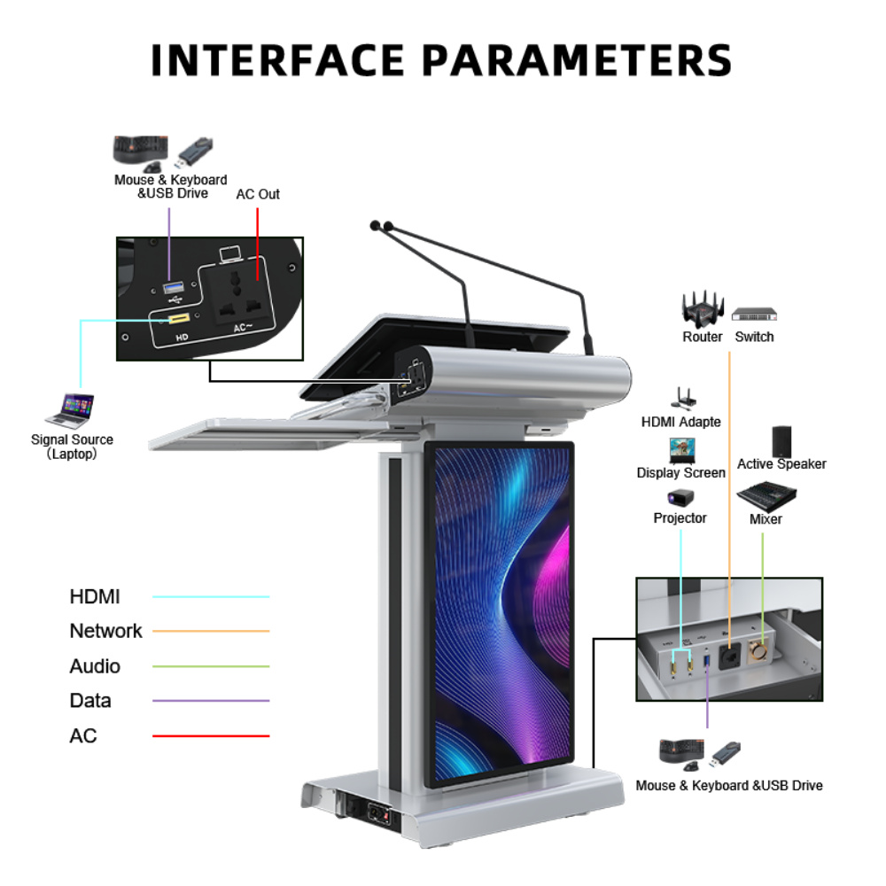 Centralized Hub for Presentation Systems