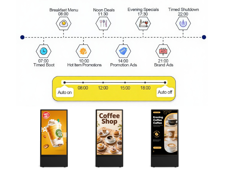Smart System and Value-Added Features