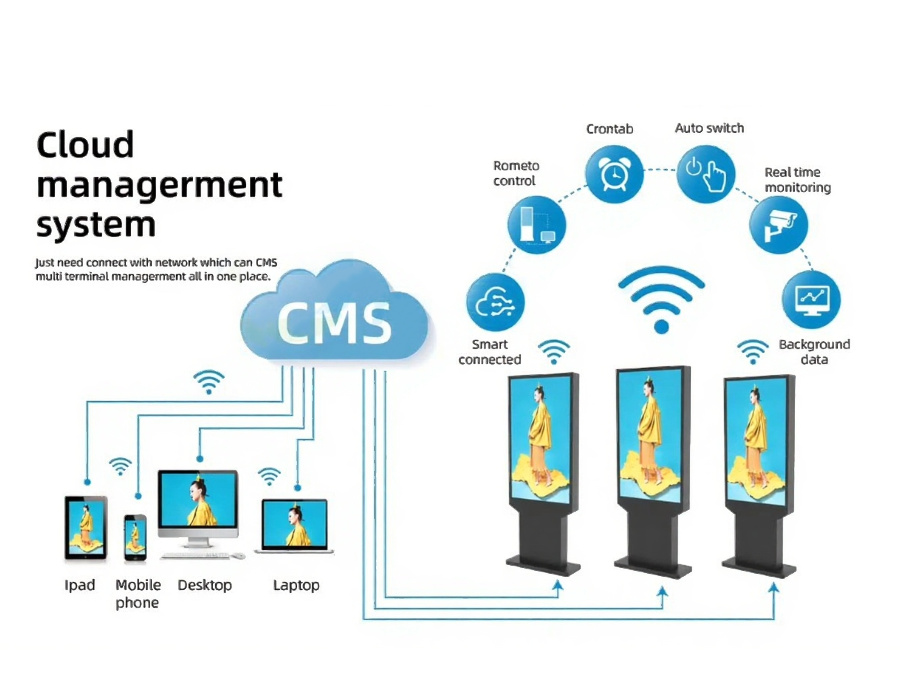 Advanced Cloud-Based Management