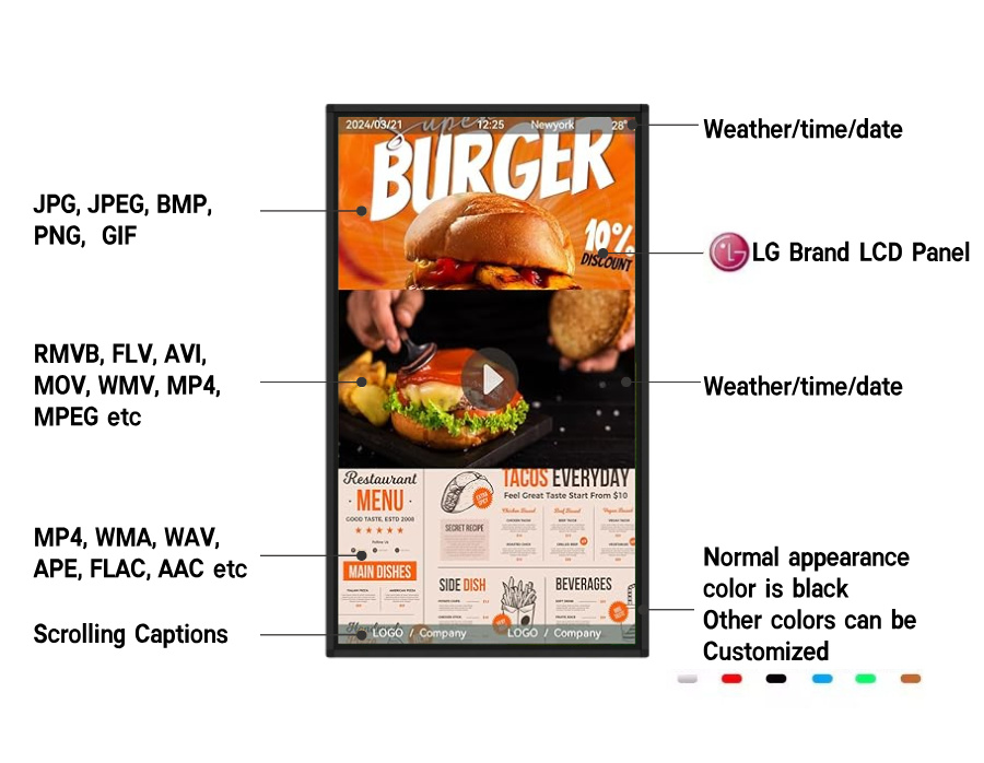 High-Performance Touch Panel