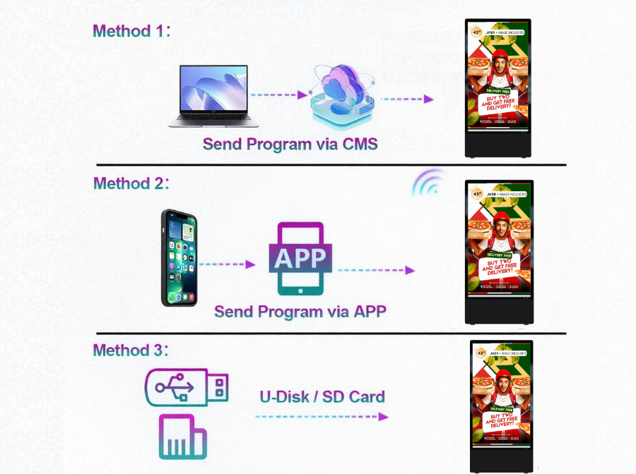 Flexible and Diverse Multimedia Content Playback