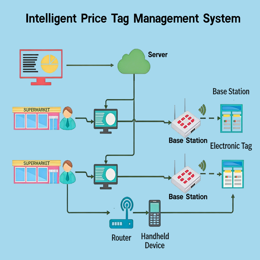 Application Flexibility
