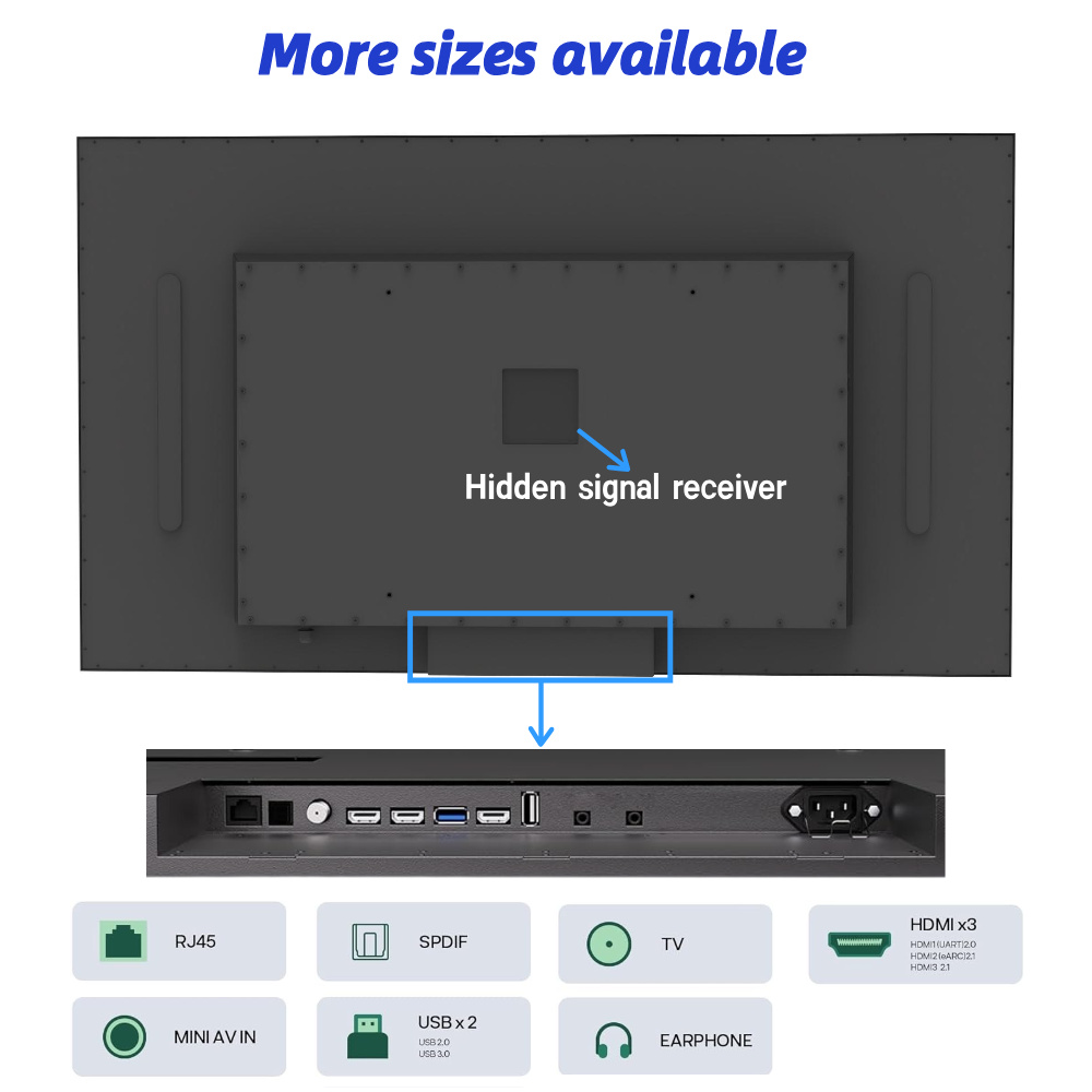 I/O Interface