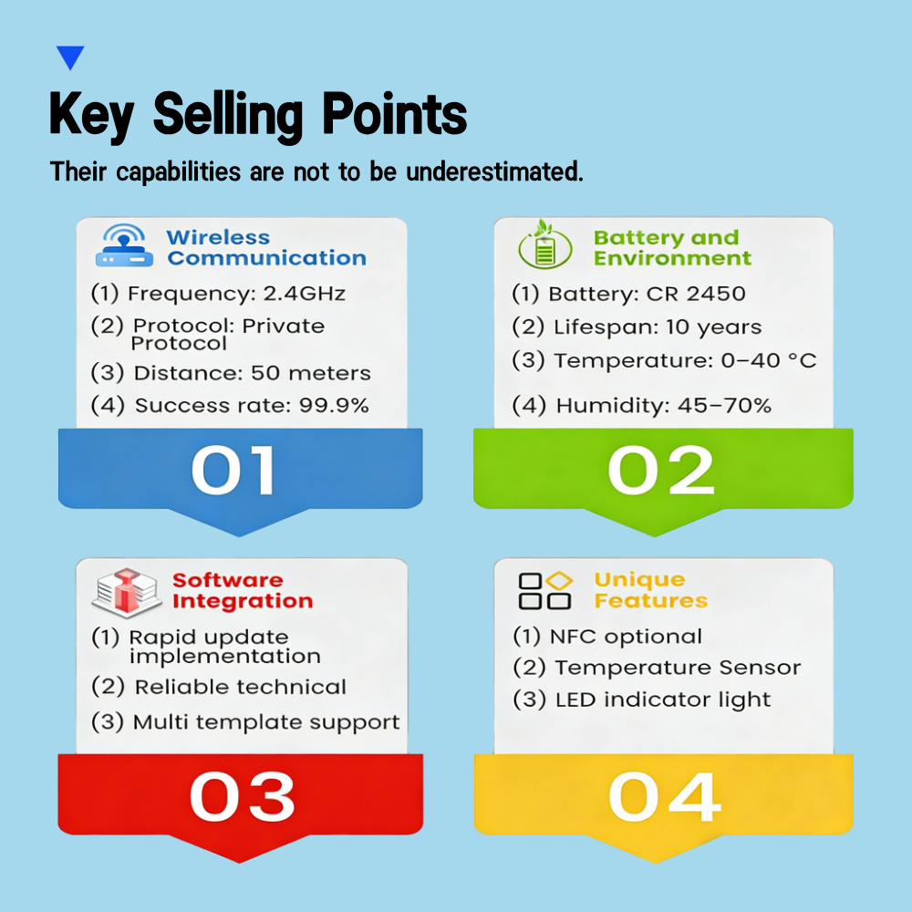 Technical Specifications
