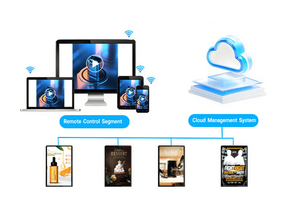 Universal Remote Access