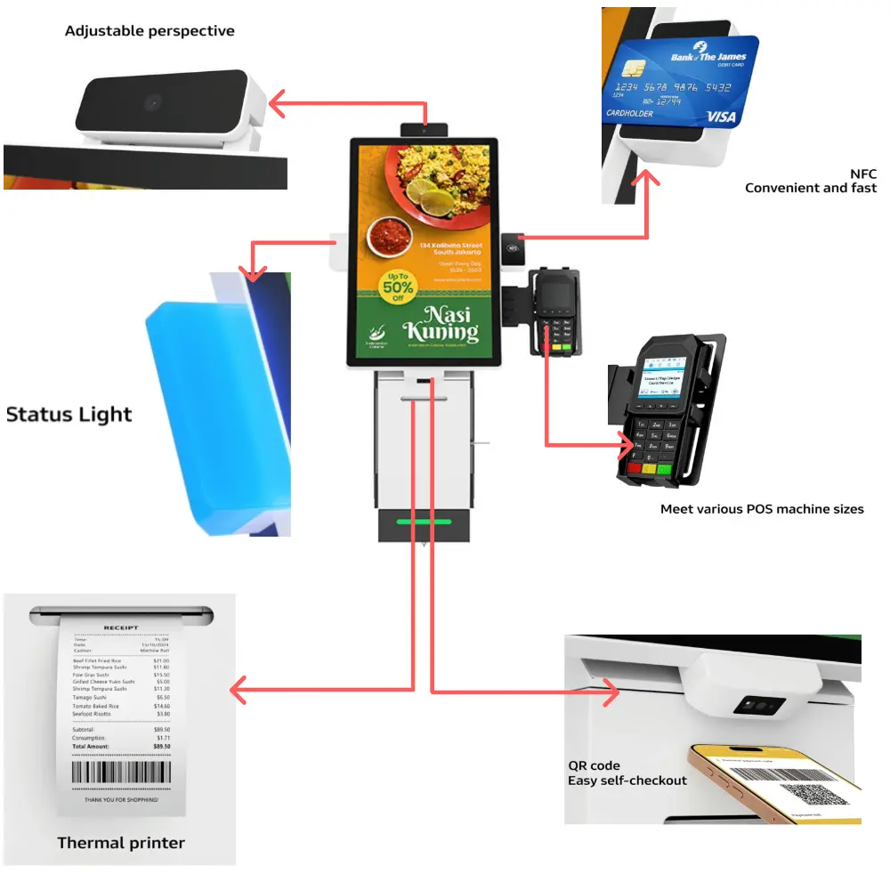 China Wall-Mounted Self-Order Kiosk Manufacturer, Manufacturers