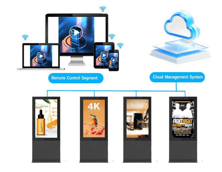 Cloud Management