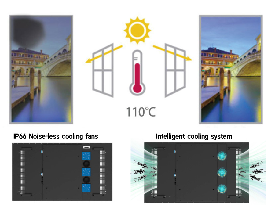 Superior Heat Management