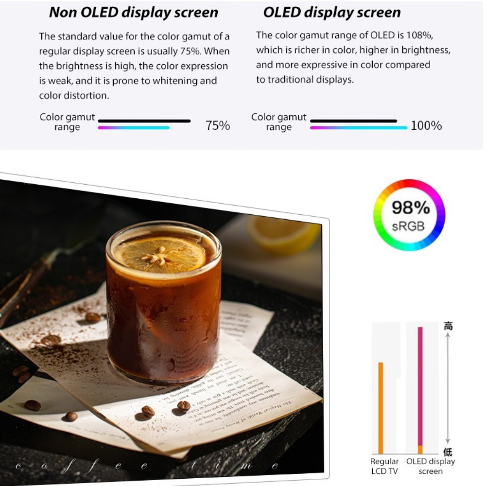 Color Gamut Performance