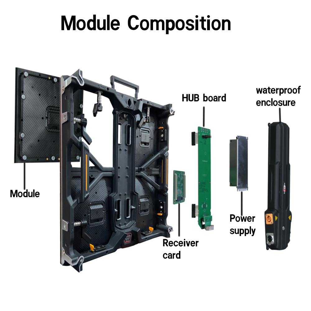 Reliable Core Components