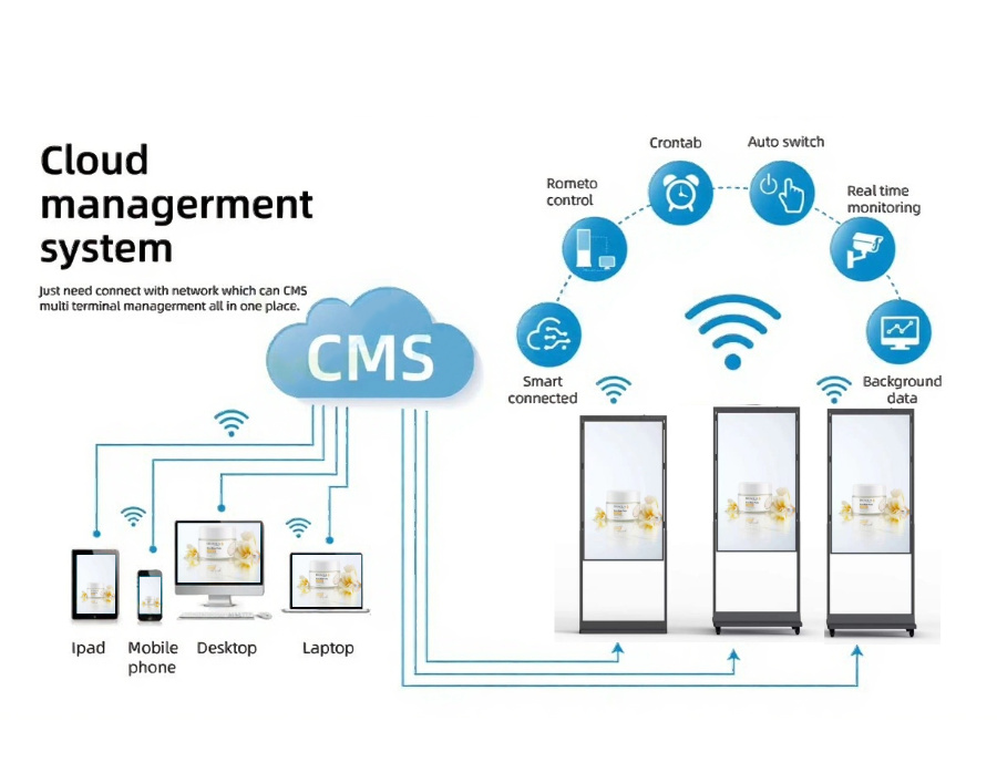 Cloud CMS