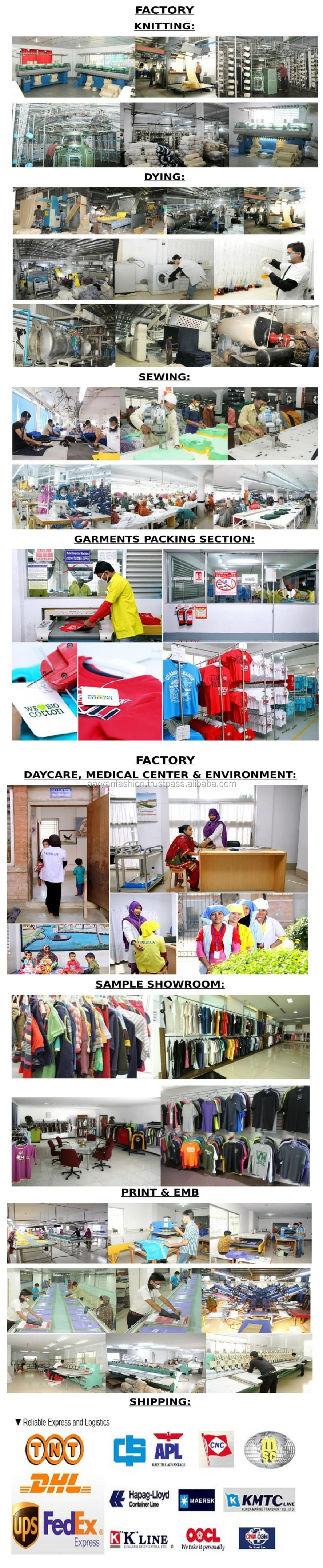 Factory Overview