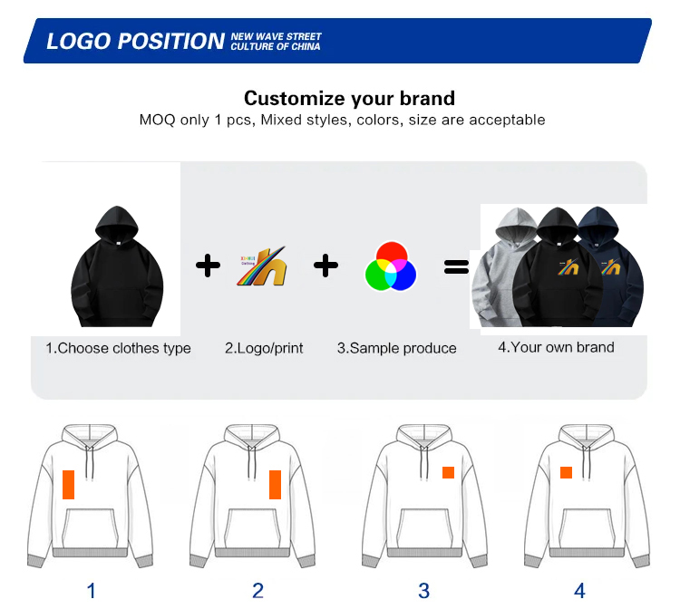 Custom customization steps 3