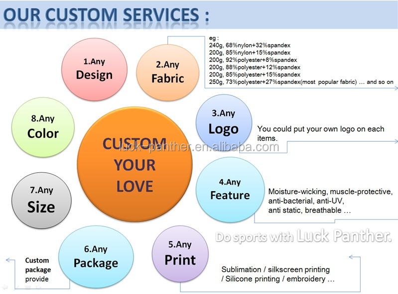 Design Capacity