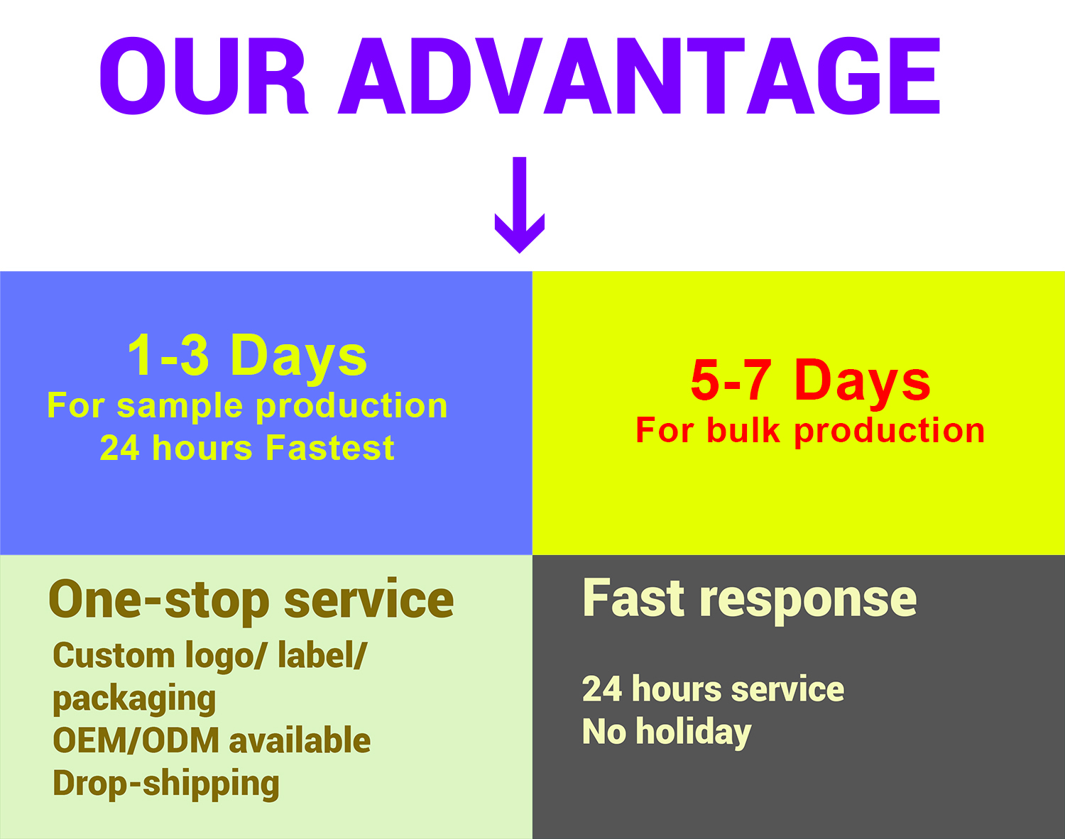 Garment Manufacturing Process
