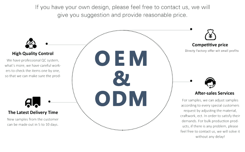 Why Choose Us Diagram
