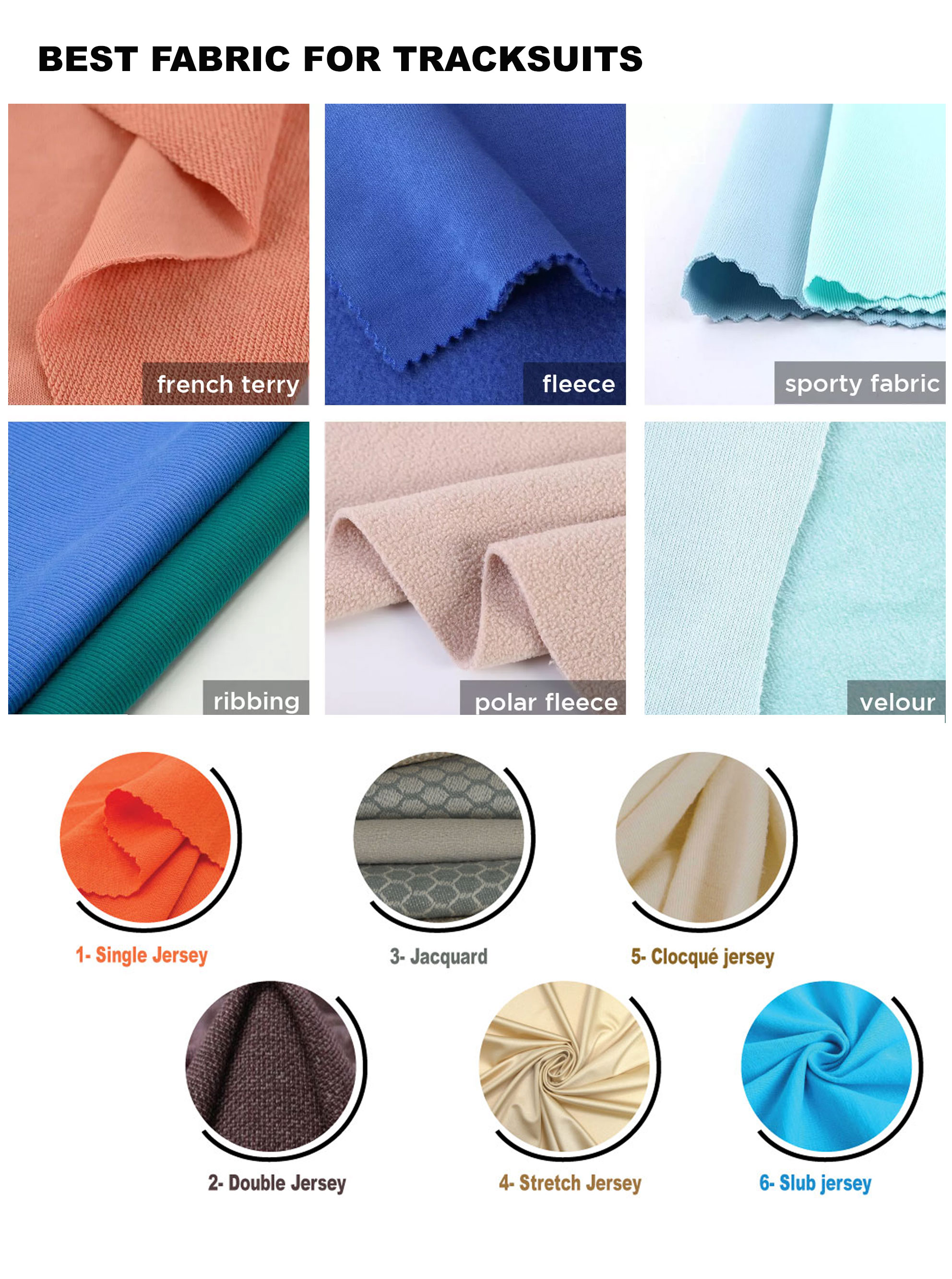 Custom Embroidery Process