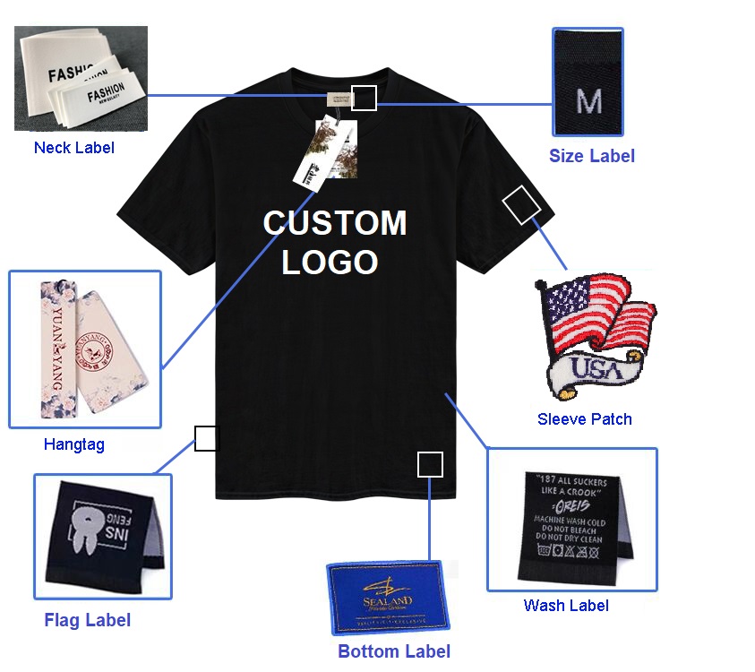 Sweatshirt manufacturing process