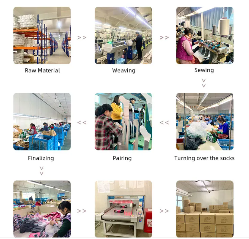 Product Processing Diagram