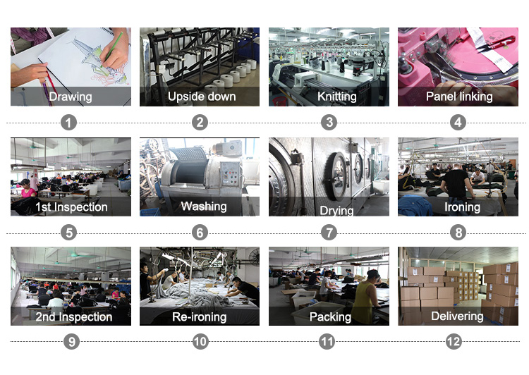 Manufacturing Process