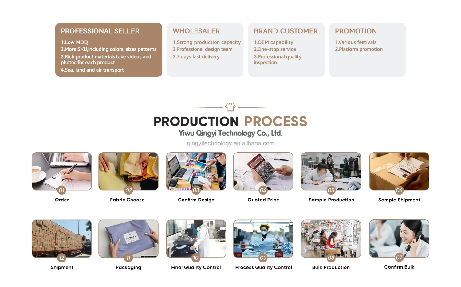 Production Process Chart
