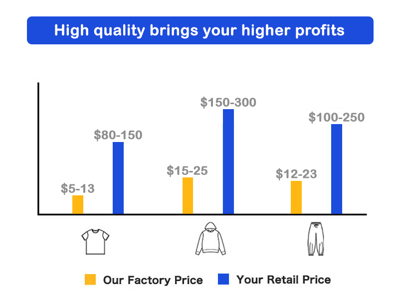 Our Production Advantages