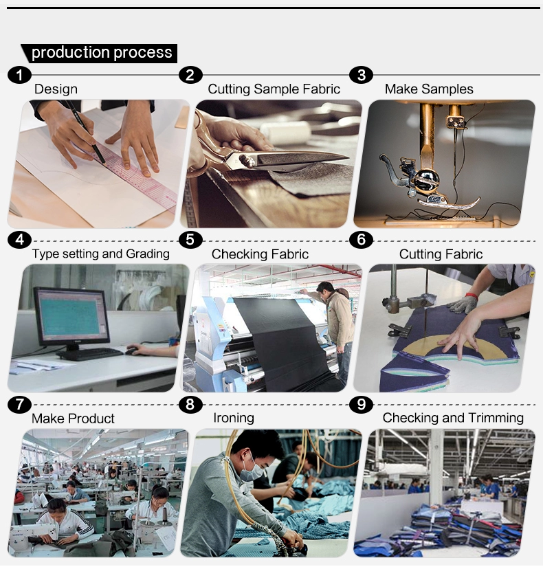 Production Process