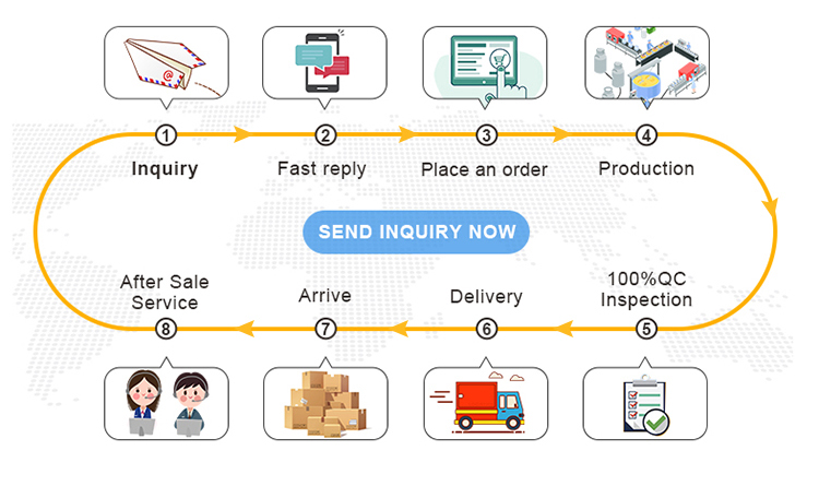 Manufacturing Details 6