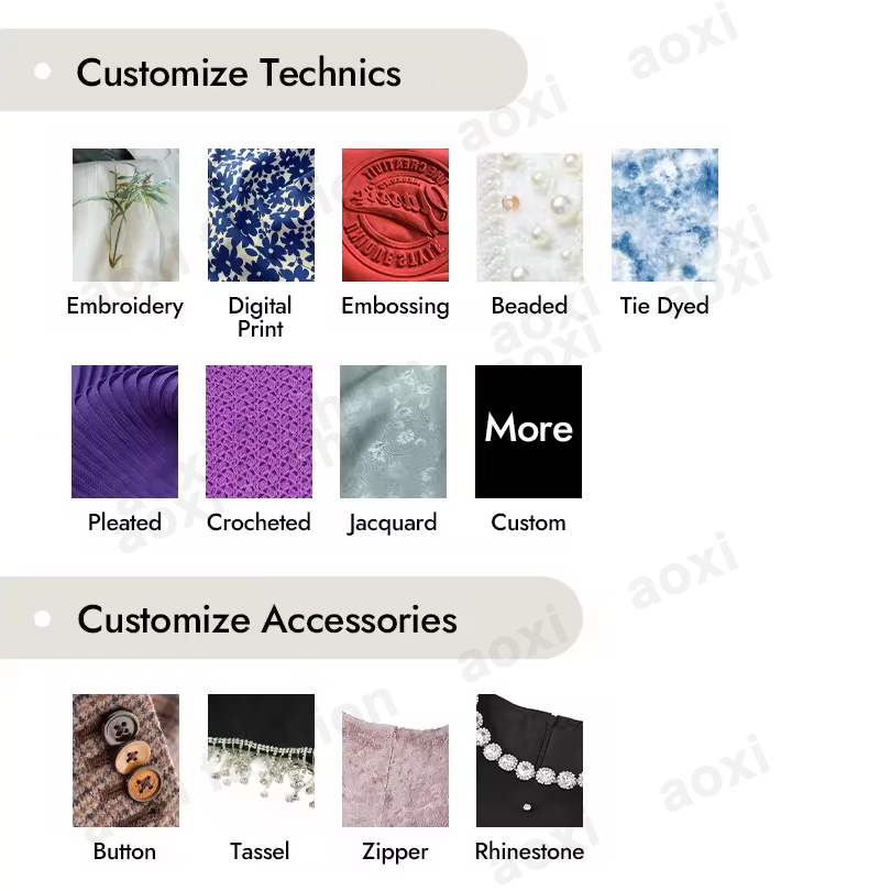 Customization Process 2