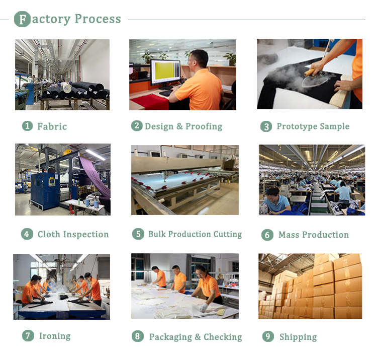Production Process