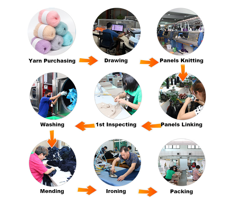 Production Process Flow