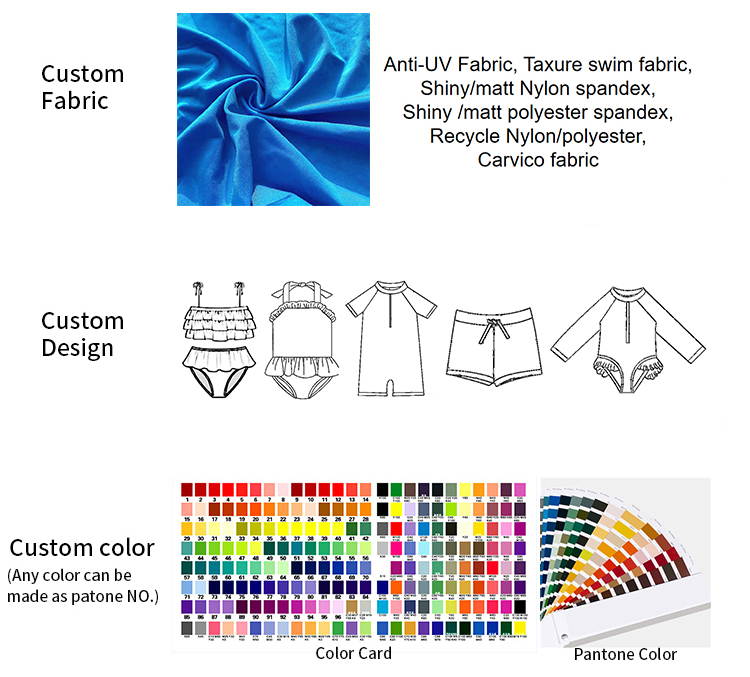 Customization workflow