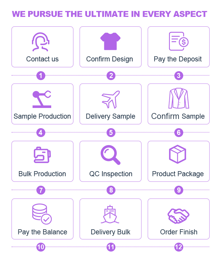 OEM/ODM Services 4