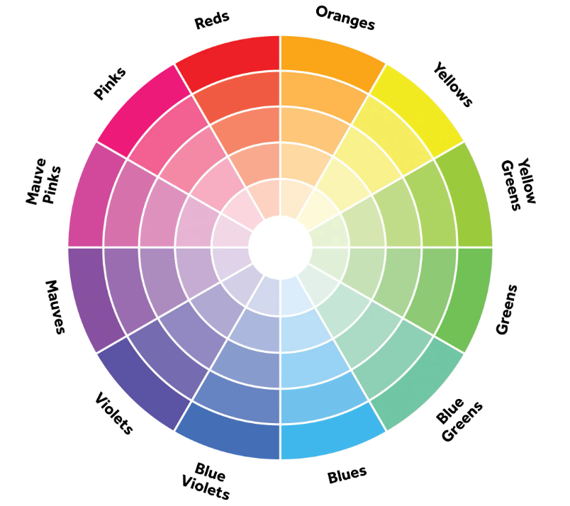 Color Chart