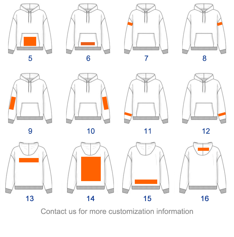 Custom customization steps 4