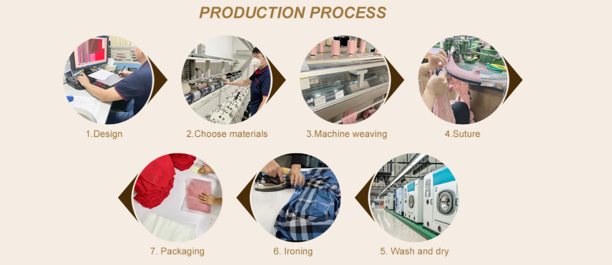 Knitwear Production Steps