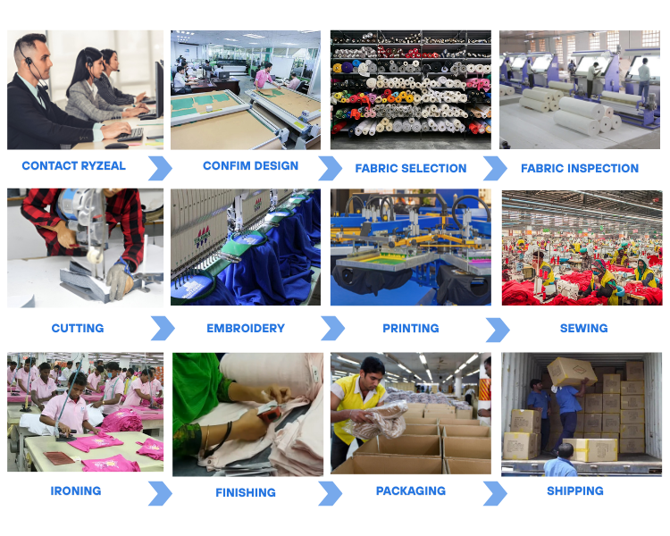 Process flow diagram
