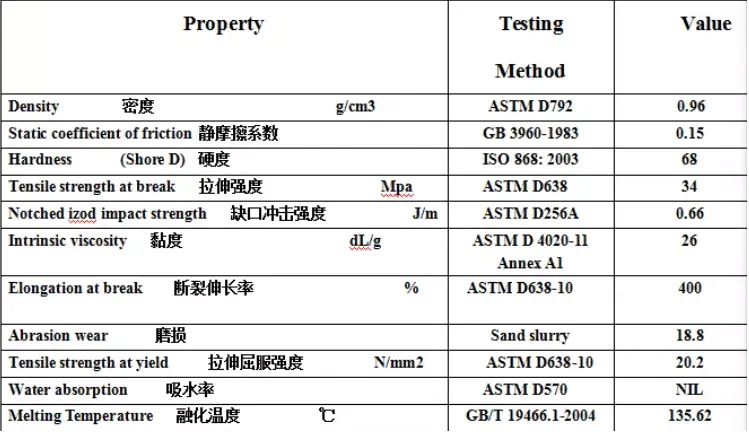 UHMWPE Sheet Performance Chart