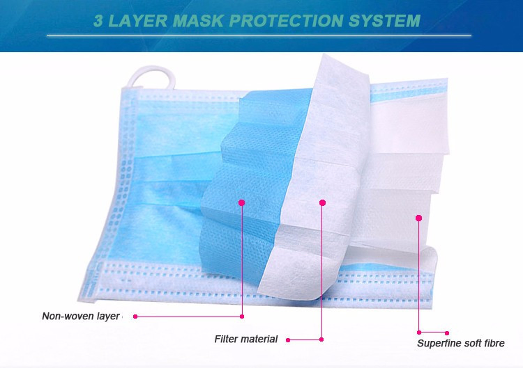 Máscaras Cirúrgicas de Orelha com Pregas Descartáveis de Tecido Não Woven 3 Ply