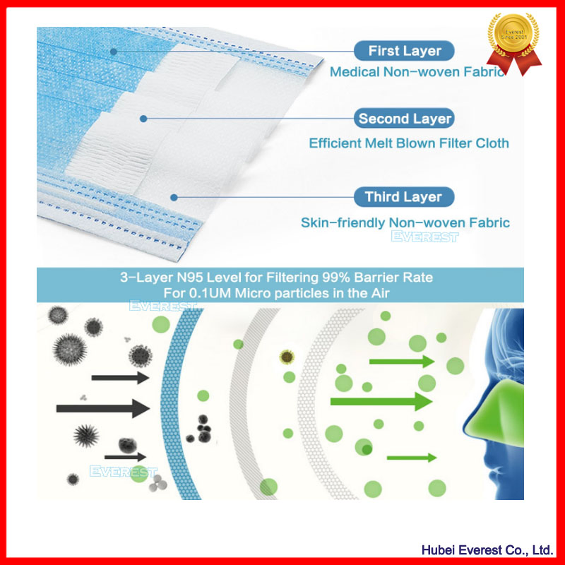 3 Máscara 3-Ply de Orelha Loop Não Médica Cirúrgica Dental Descartável