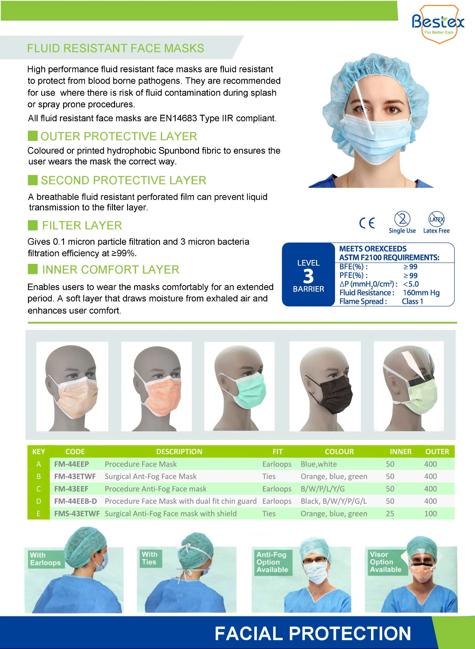 Máscara facial médica descartável personalizada de proteção não-tecida para uso hospitalar